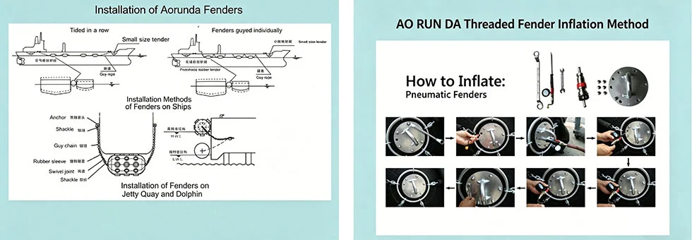 Rib Tyre Rubber Fenders